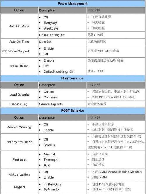 苹果笔记本启动BIOS设置教程（快速了解和设置苹果笔记本的BIOS配置）