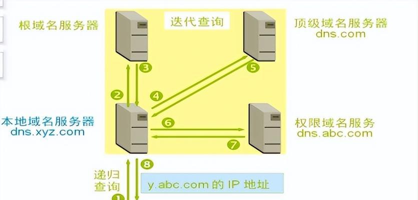 以IP地址高精度定位查询为主题的文章（解析IP地址定位技术及应用）