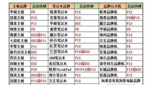 使用U盘安装Win10教程（轻松安装最新版操作系统，U盘装机教你如何操作）
