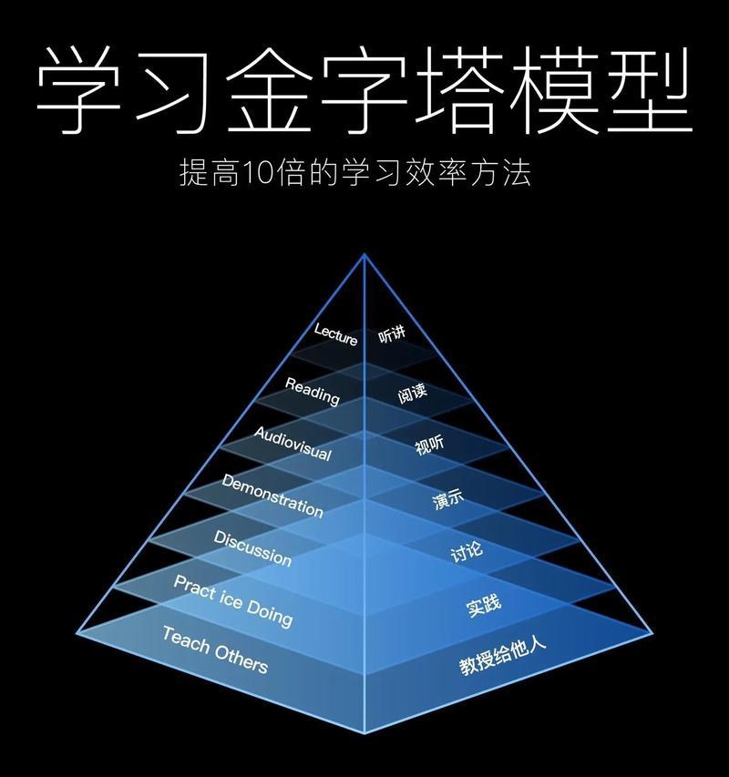 提高课堂效率的方法（创造积极的学习环境、优化教学设计、激发学生参与）