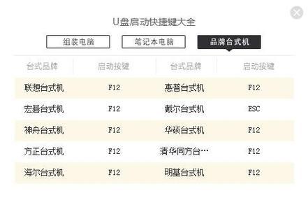 使用U盘安装笔记本Win7系统教程（简便快捷的安装Win7系统方法，U盘助您解决繁琐的安装步骤）
