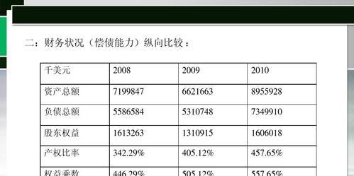 联想财务综合分析及发展前景（探索联想财务状况、经营策略和未来趋势的全面调研）