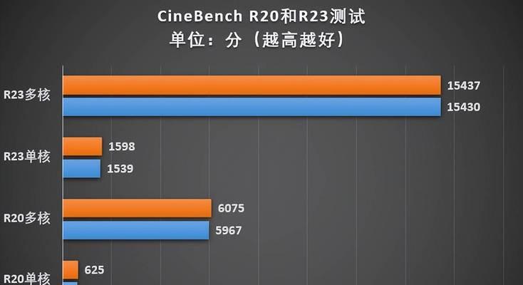 锐龙性能如何？一文揭秘AMD锐龙处理器的强大性能