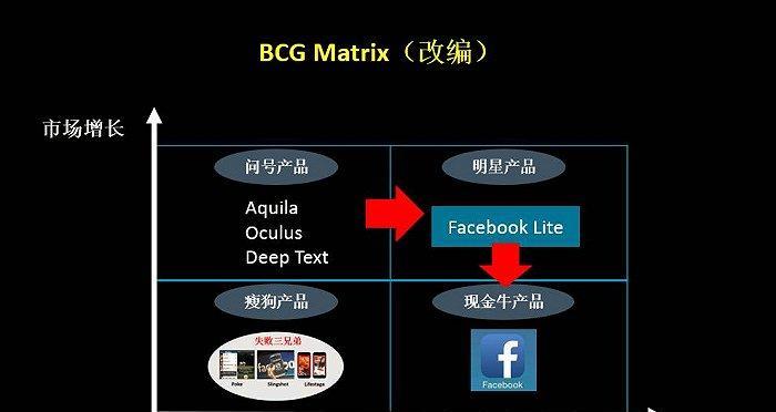 Facebook连接（探索Facebook如何成为连接世界的关键平台）