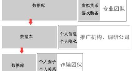 打击黑客的有效方法和技巧（保护网络安全的关键措施与实践）