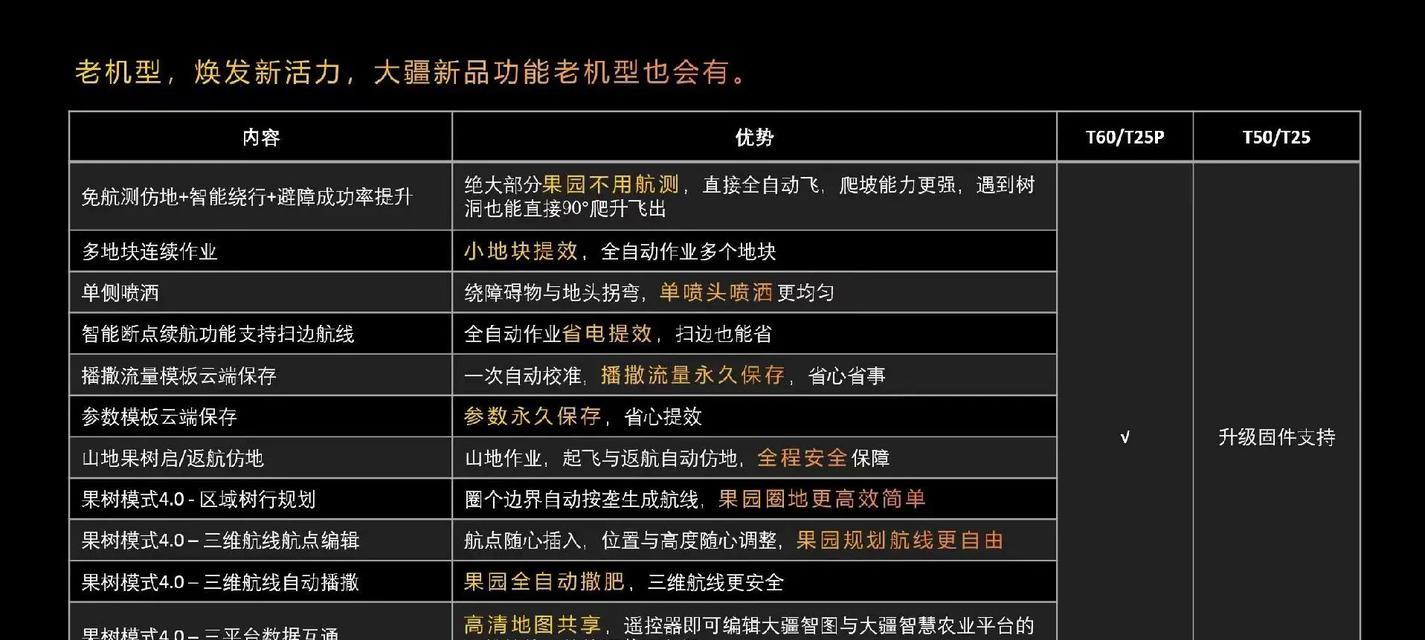 创新T50（拥抱科技时代，T50创新体验的全面进化）