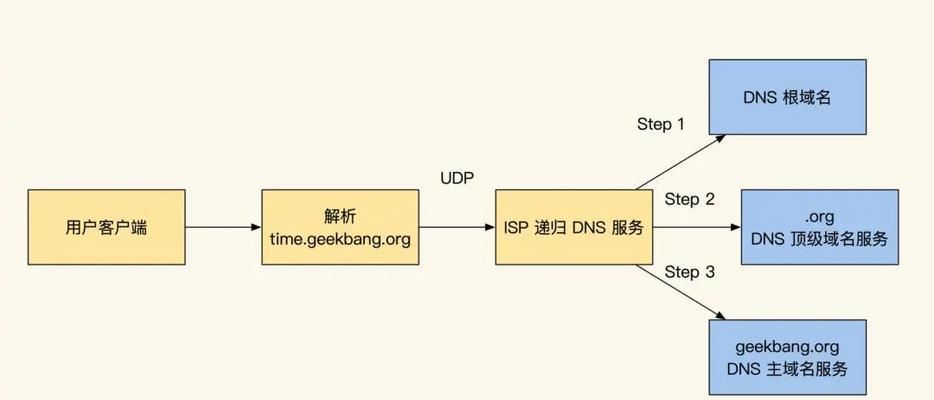 DNS缓存清理方法（轻松掌握DNS缓存清理技巧，畅享高效网络体验）