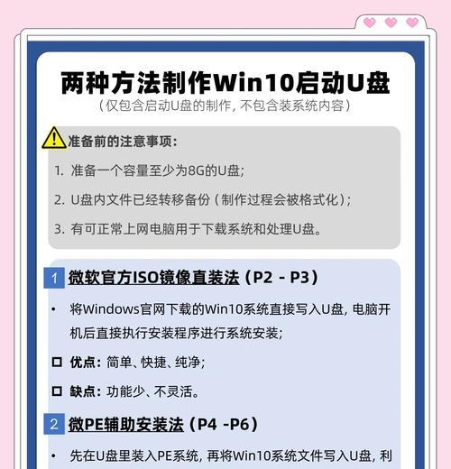 Win7系统如何使用U盘安装Win10双系统（详细教程及步骤，让您轻松实现系统升级）