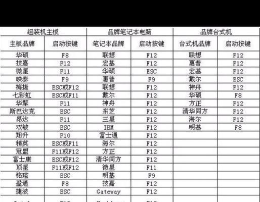 电脑版系统U盘装系统教程（轻松实现系统安装，从U盘开始）