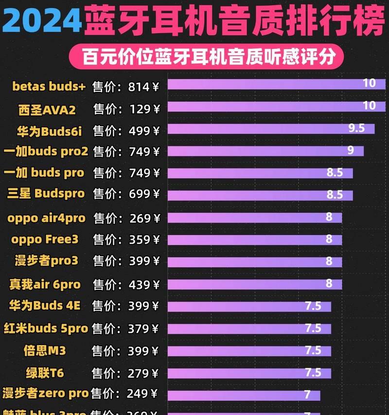 究竟哪款蓝牙耳机拥有最佳音质？（一探高音质蓝牙耳机的选择与比较）