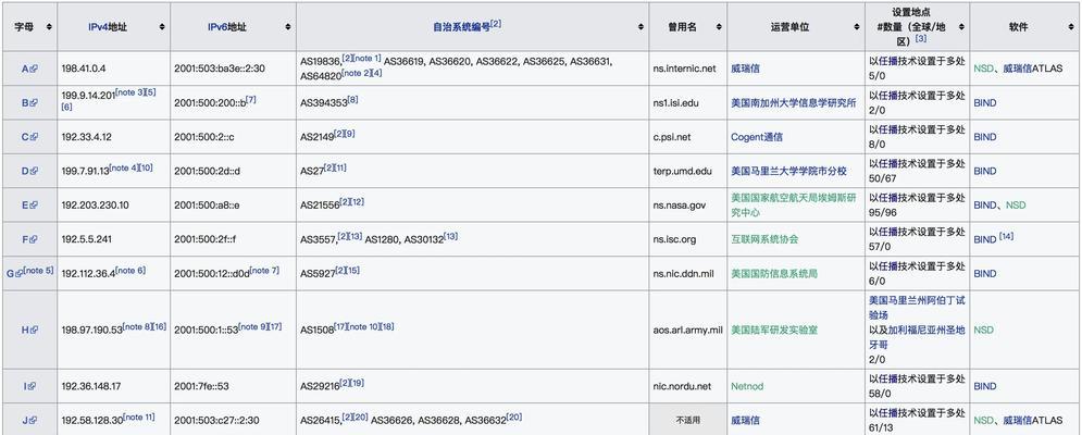 电脑DNS错误与欠费关系探析（DNS错误可能是欠费导致的，如何解决）
