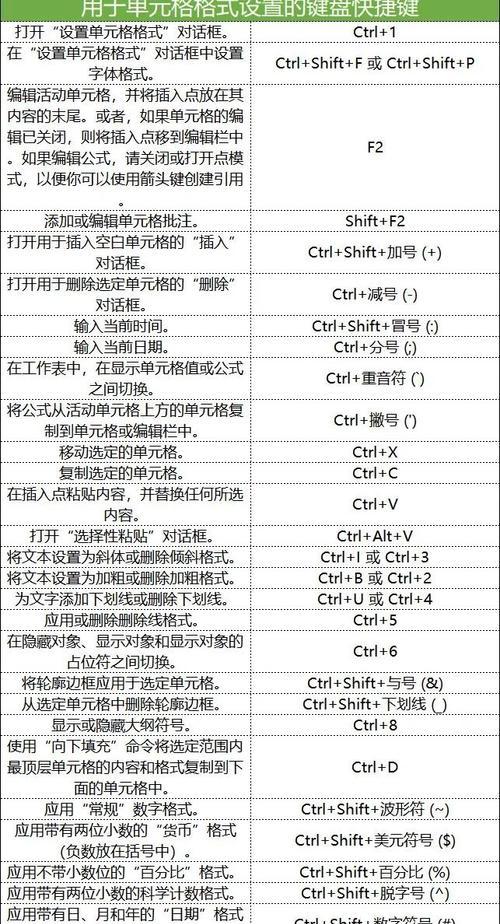 如何确保每一页表格都有表头（技巧分享）