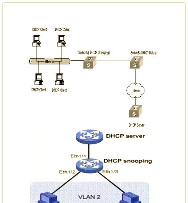 网络IP冲突的解决方法（一起来解决网络中的IP冲突问题吧！）