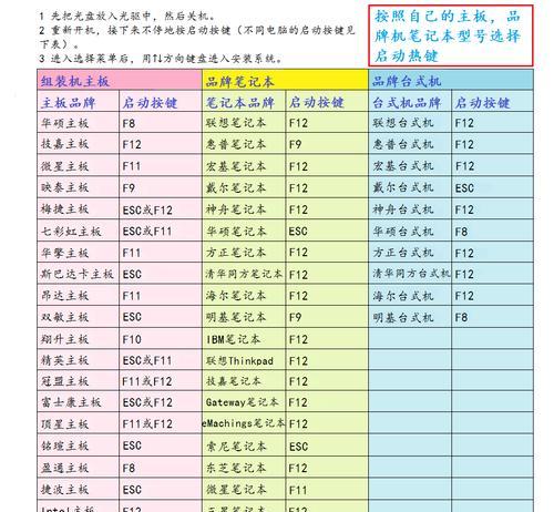一步步教你使用PE系统启动盘进行安装（轻松安装系统，解决计算机故障的利器）