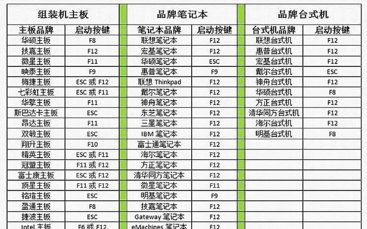 使用U盘安装服务器系统的教程（一步步教你通过U盘轻松装载服务器系统）