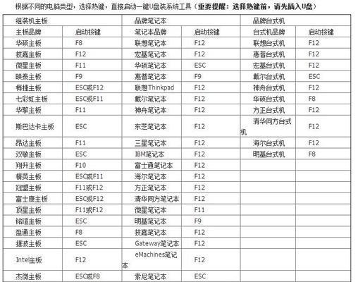 电脑错误解决指南（如何应对电脑出现错误的情况下保持冷静和寻找解决方案）