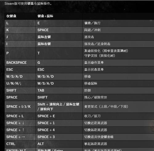 解除键盘锁定的方法及技巧（轻松应对键盘被锁定的尴尬情况）