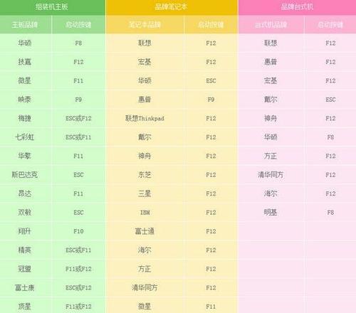 微星笔记本U装系统教程（详细操作流程及技巧）