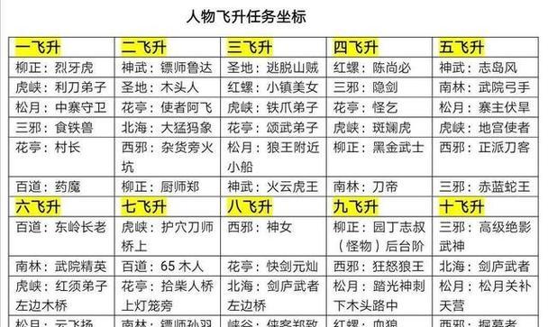 《热血江湖90级气功任务流程详解》（打通任督二脉，掌握真正的气功之道）