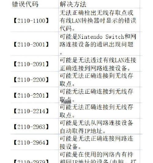 深入解析电脑错误代码178及解决方法（探究电脑错误代码178的原因和解决方案）