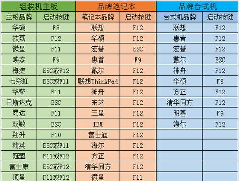 使用U盘启动PE装机系统教程（轻松学会使用U盘快速启动PE系统进行装机）