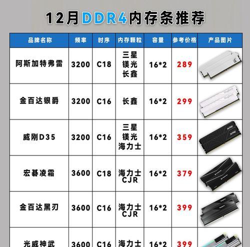 笔记本内存条上面参数详解（了解笔记本内存条参数，提升电脑性能）