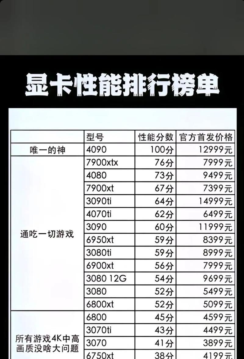 台式机显卡性能排行榜（2022年最新台式机显卡性能排行榜及购买建议）