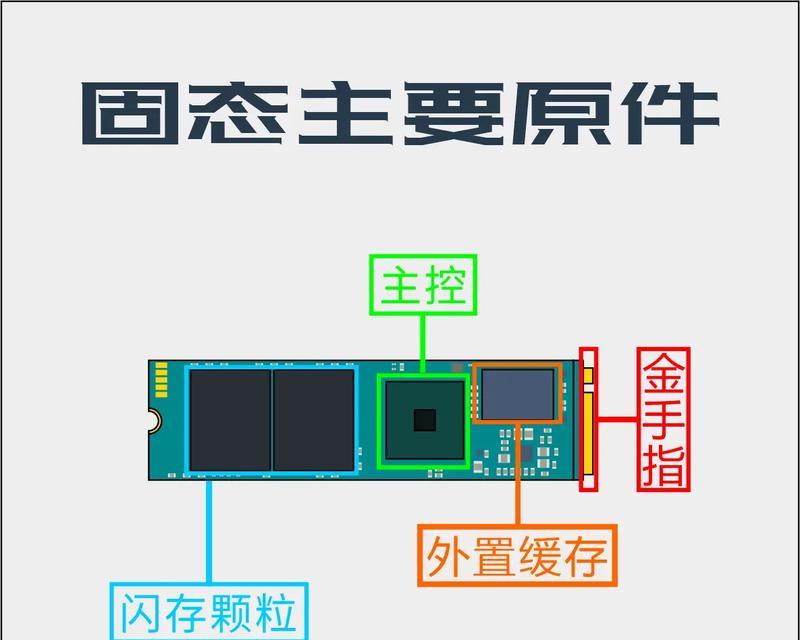 固态分区教程（从零开始，教你如何使用固态分区安装操作系统）