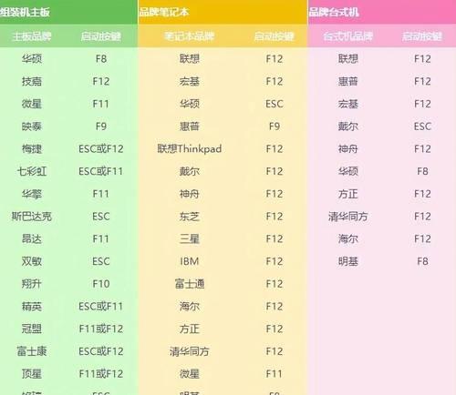 从U盘启动（详细教程及关键步骤）